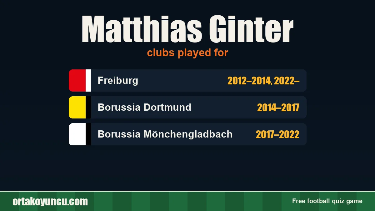 Matthias Ginter: clubs and years