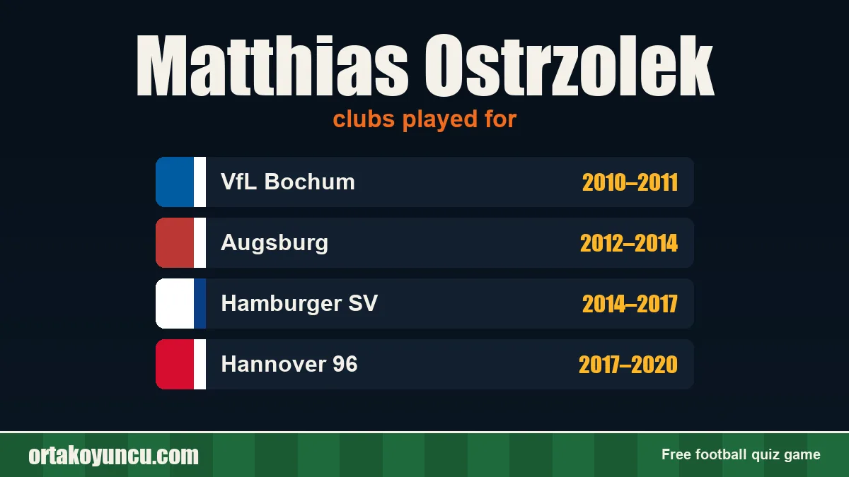 Matthias Ostrzolek: clubs and years