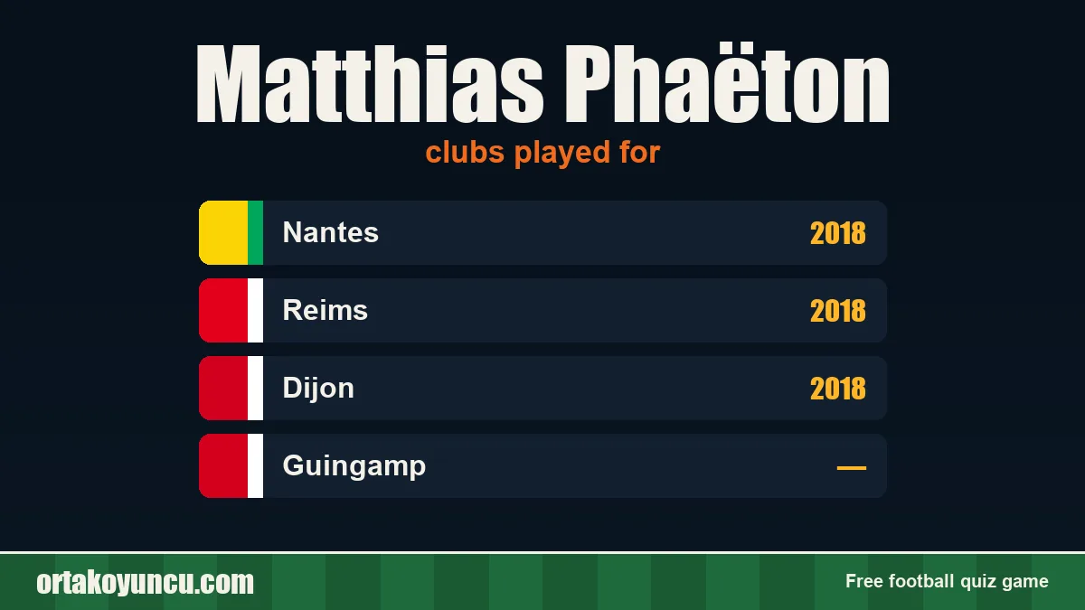 Matthias Phaëton: clubs and years