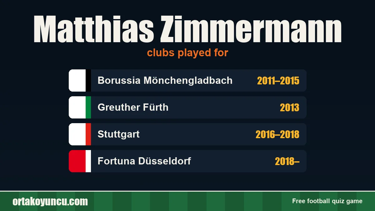 Matthias Zimmermann: clubs and years