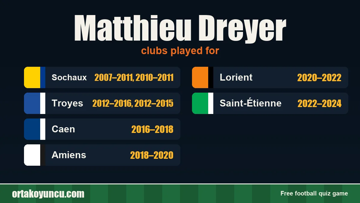 Matthieu Dreyer: clubs and years