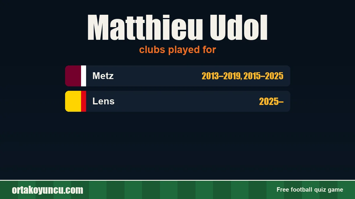 Matthieu Udol: clubs and years