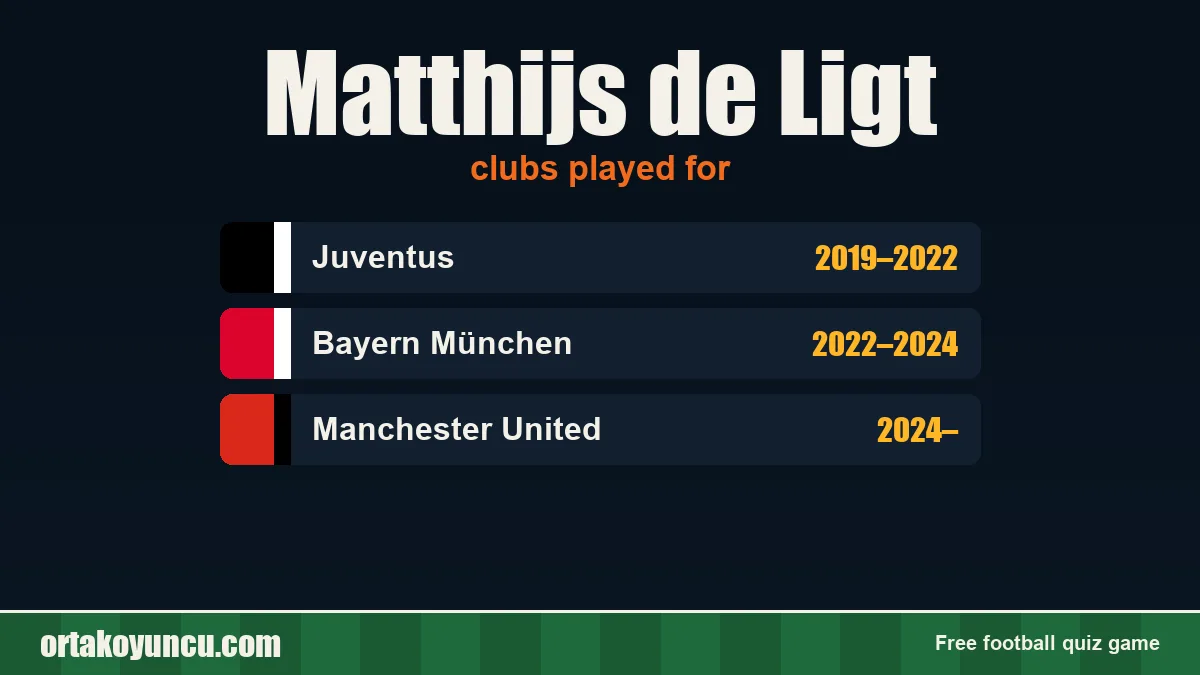 Matthijs de Ligt: clubs and years
