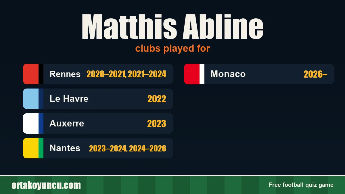 Matthis Abline: clubs and years