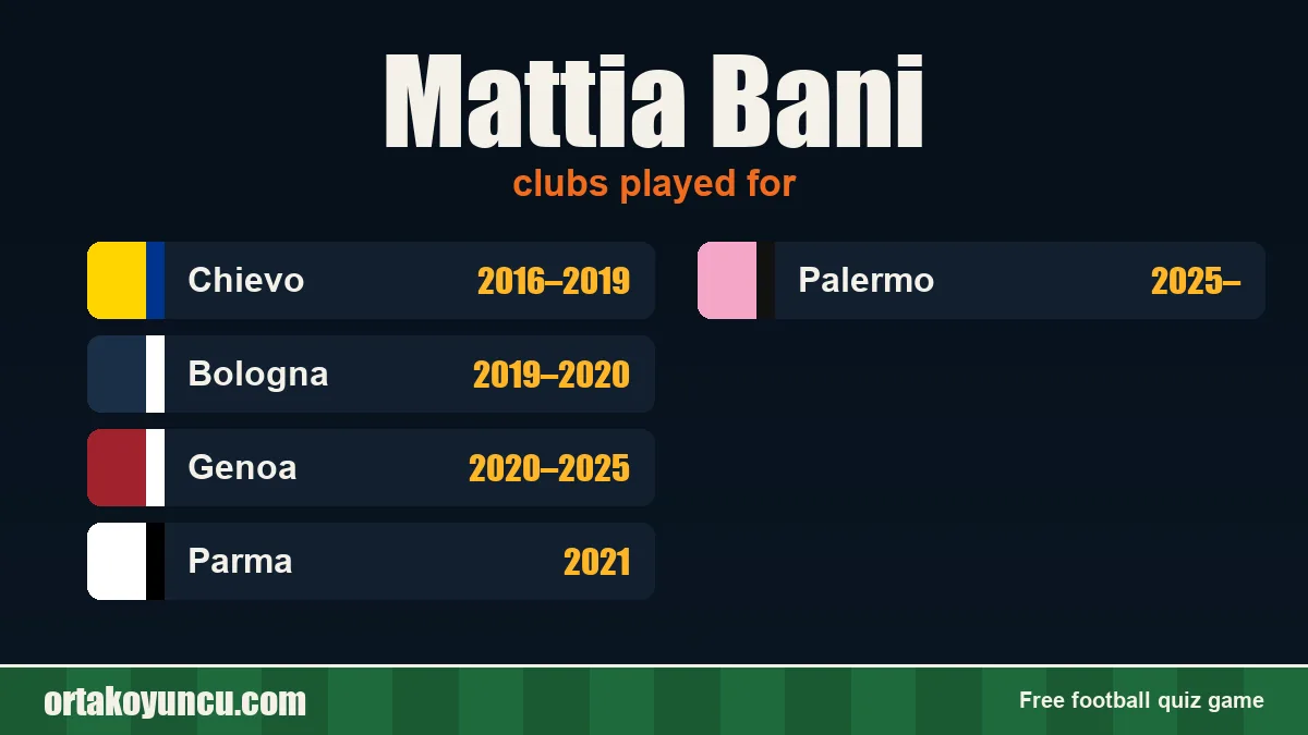 Mattia Bani: clubs and years