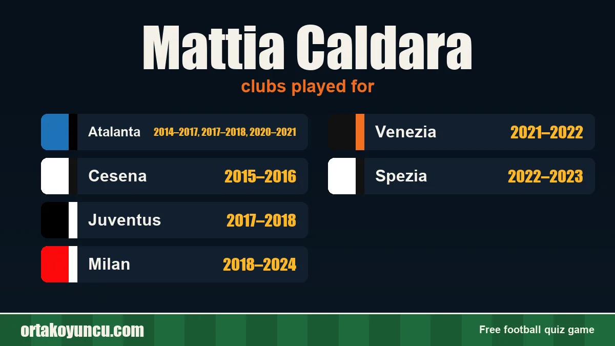 Mattia Caldara: clubs and years
