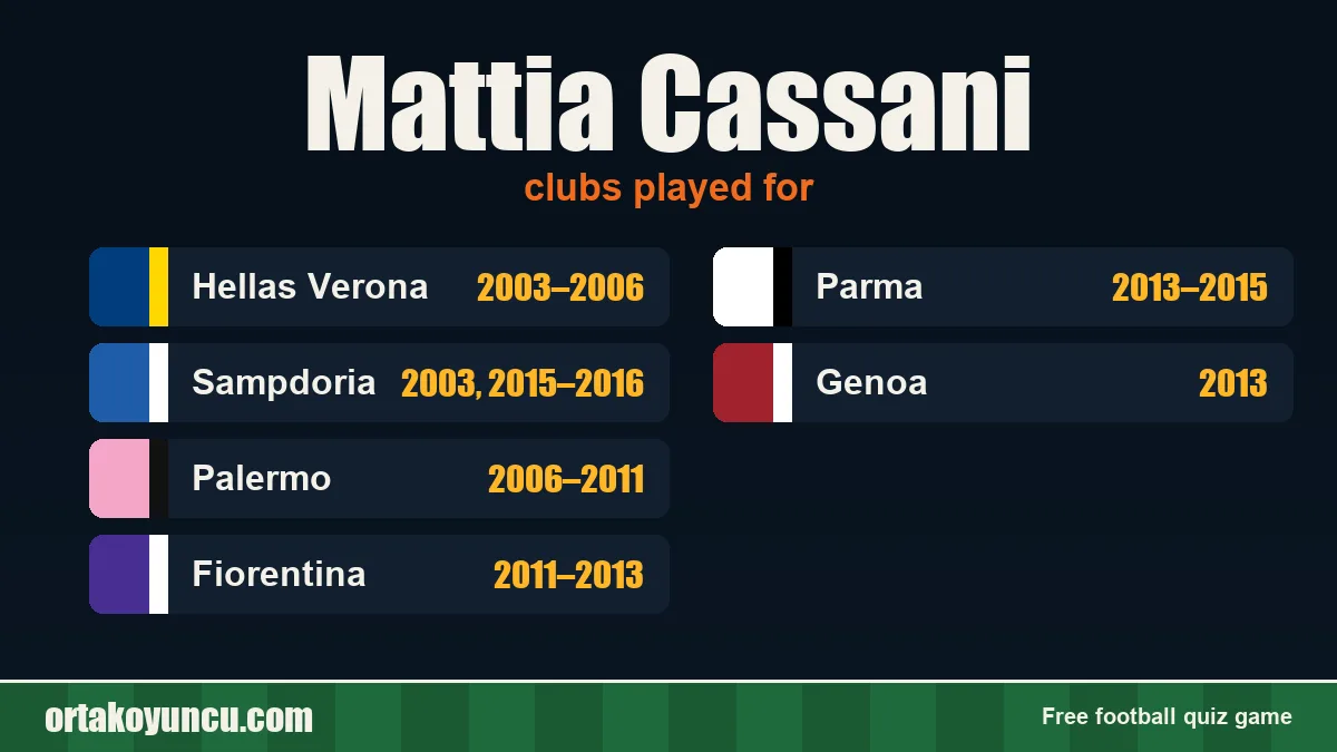 Mattia Cassani: clubs and years