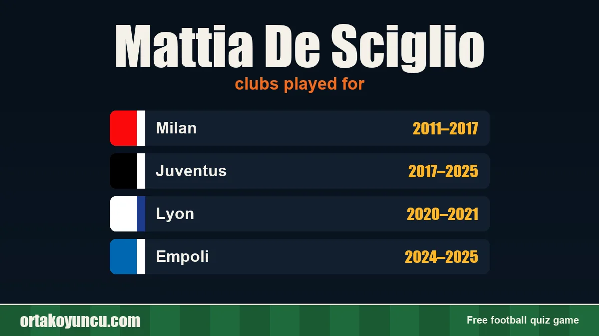 Mattia De Sciglio: clubs and years