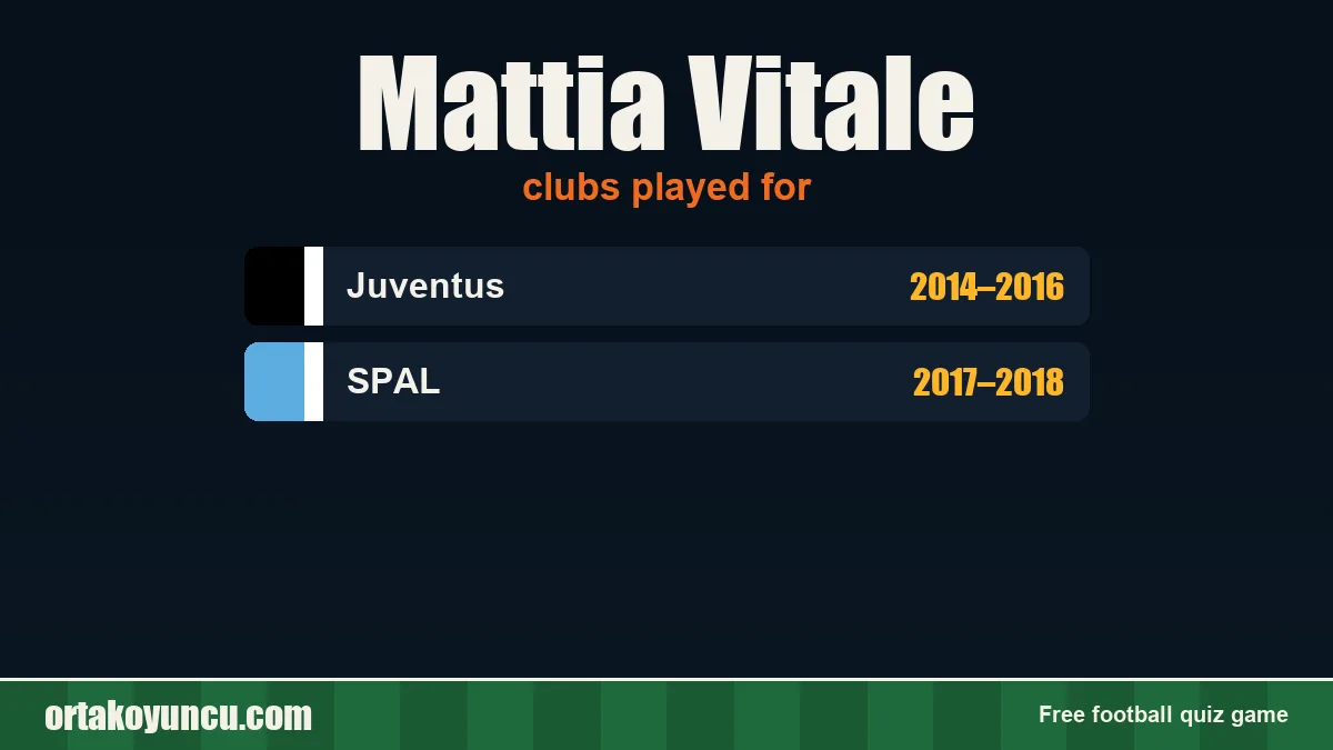 Mattia Vitale: clubs and years