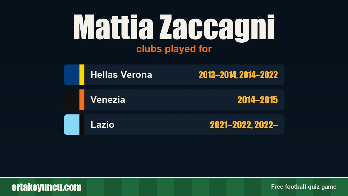 Mattia Zaccagni: clubs and years