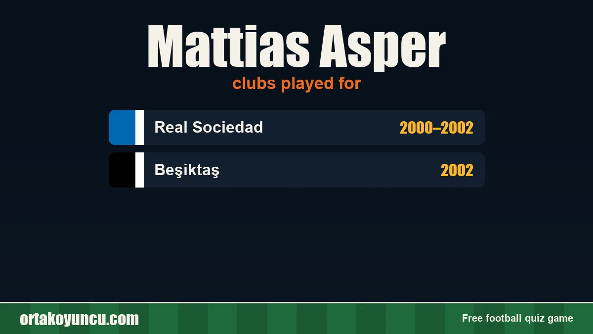 Mattias Asper: clubs and years
