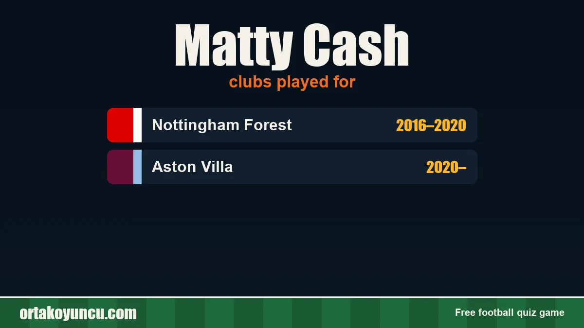 Matty Cash: clubs and years