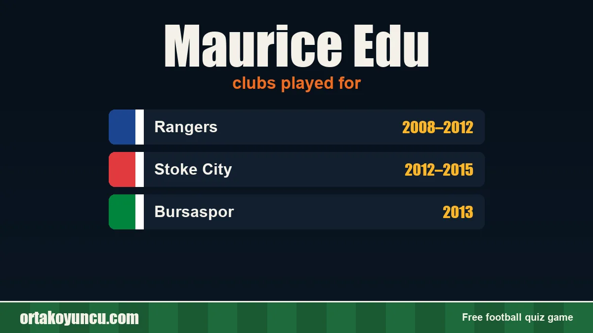 Maurice Edu: clubs and years
