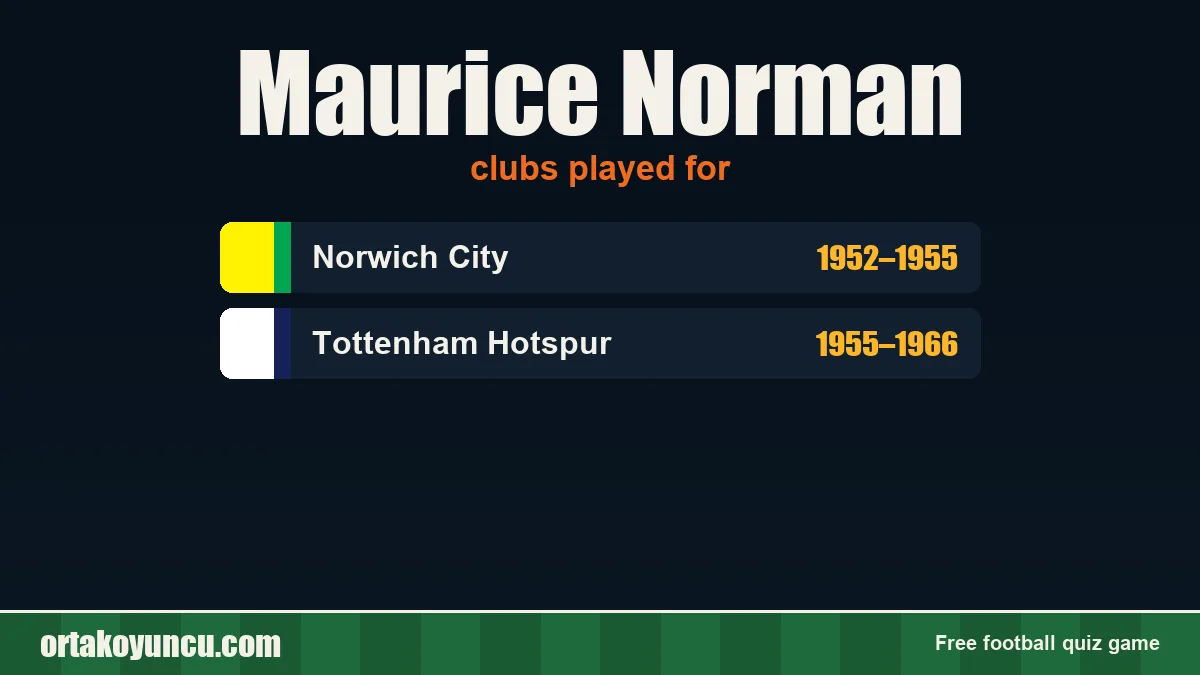 Maurice Norman: clubs and years