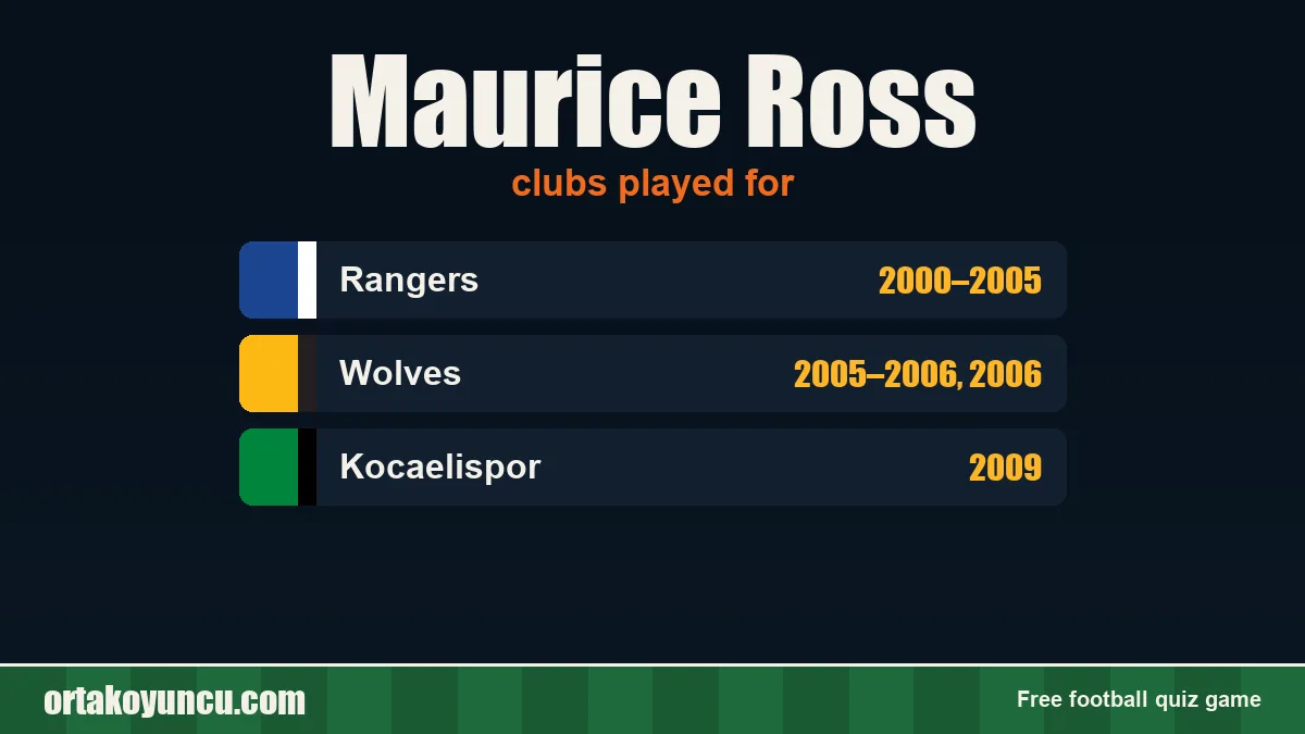 Maurice Ross: clubs and years