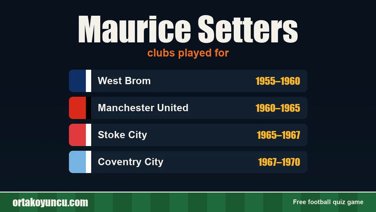 Maurice Setters: clubs and years