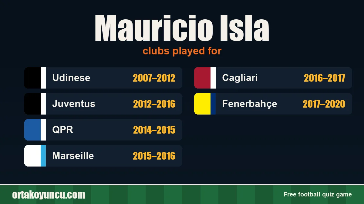 Mauricio Isla: clubs and years