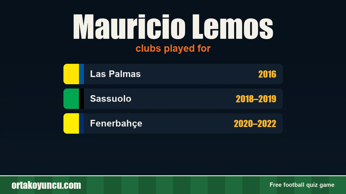 Mauricio Lemos: clubs and years