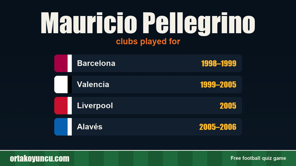 Mauricio Pellegrino: clubs and years