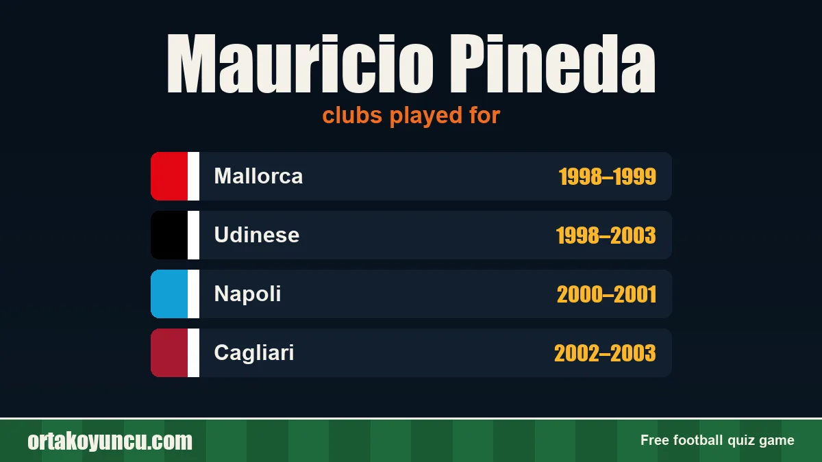 Mauricio Pineda: clubs and years