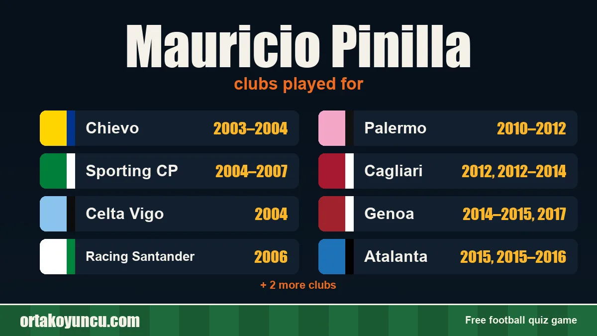 Mauricio Pinilla: clubs and years