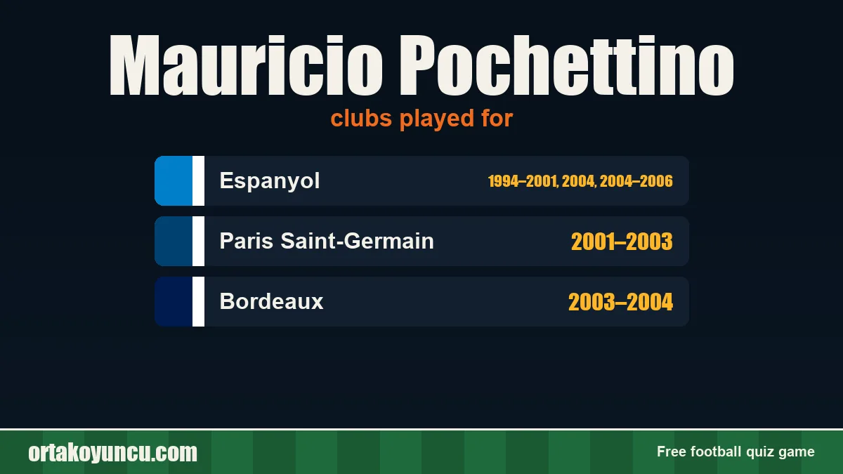 Mauricio Pochettino: clubs and years