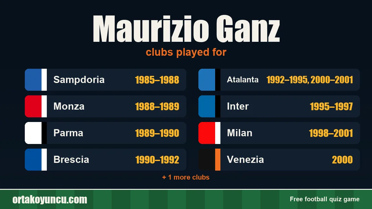 Maurizio Ganz: clubs and years