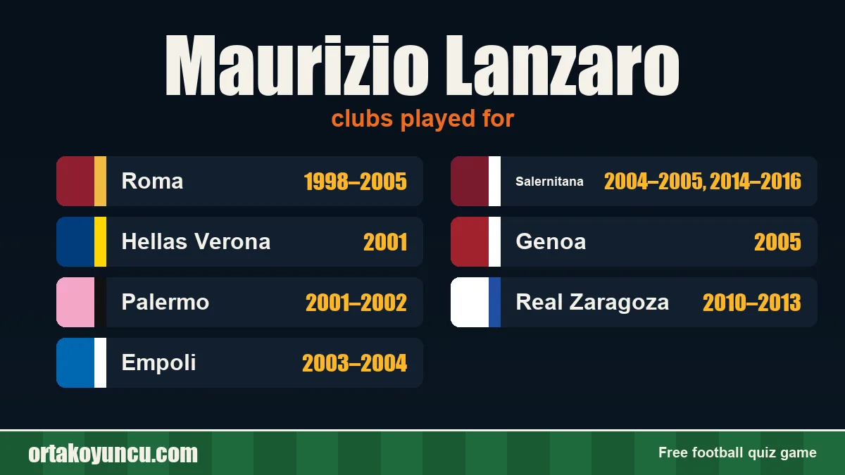 Maurizio Lanzaro: clubs and years