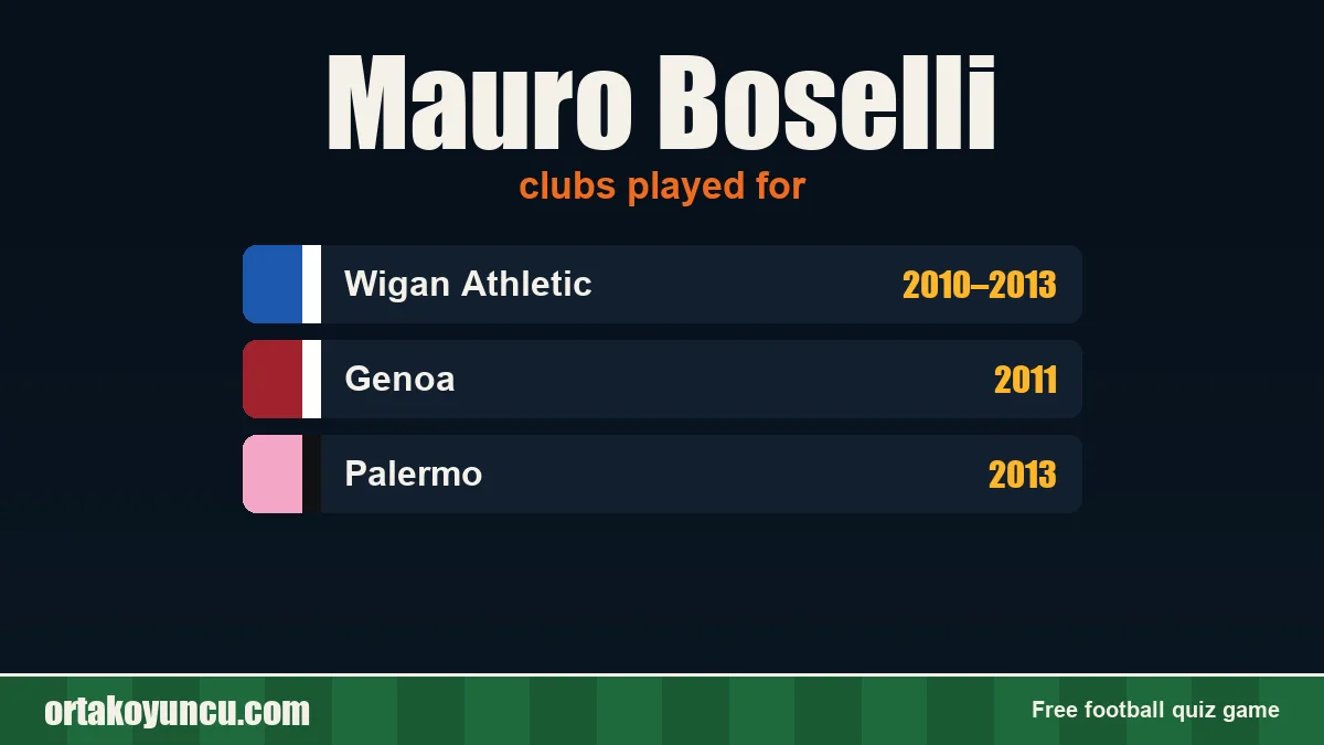 Mauro Boselli: clubs and years