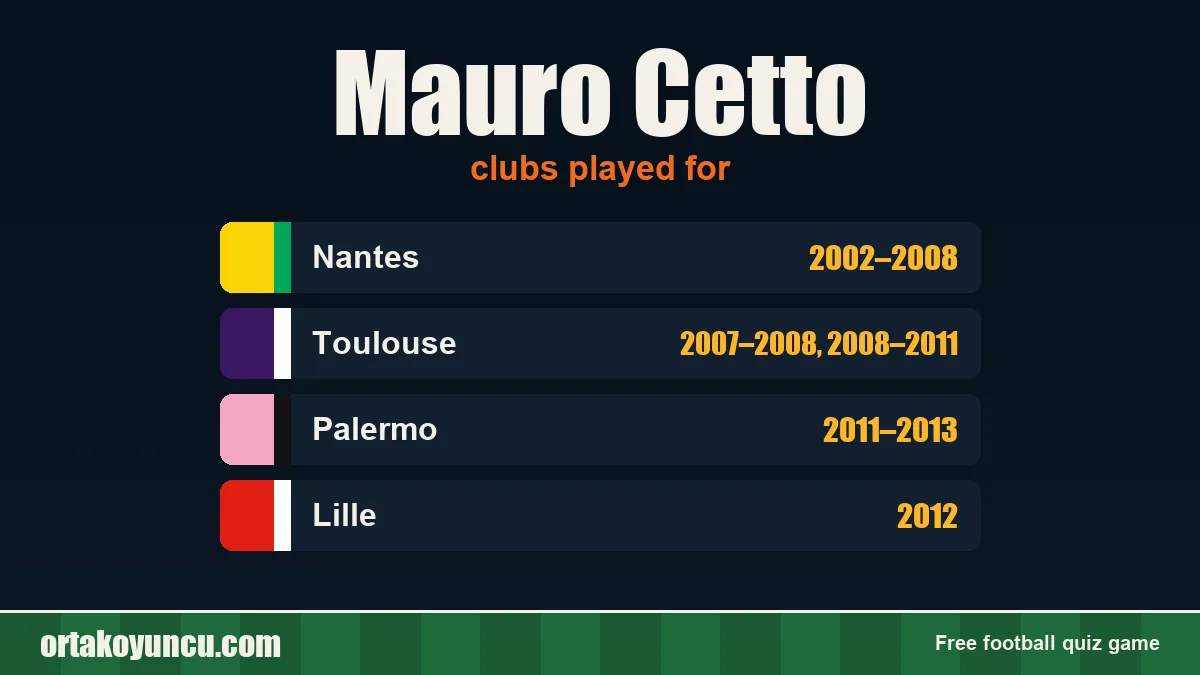 Mauro Cetto: clubs and years