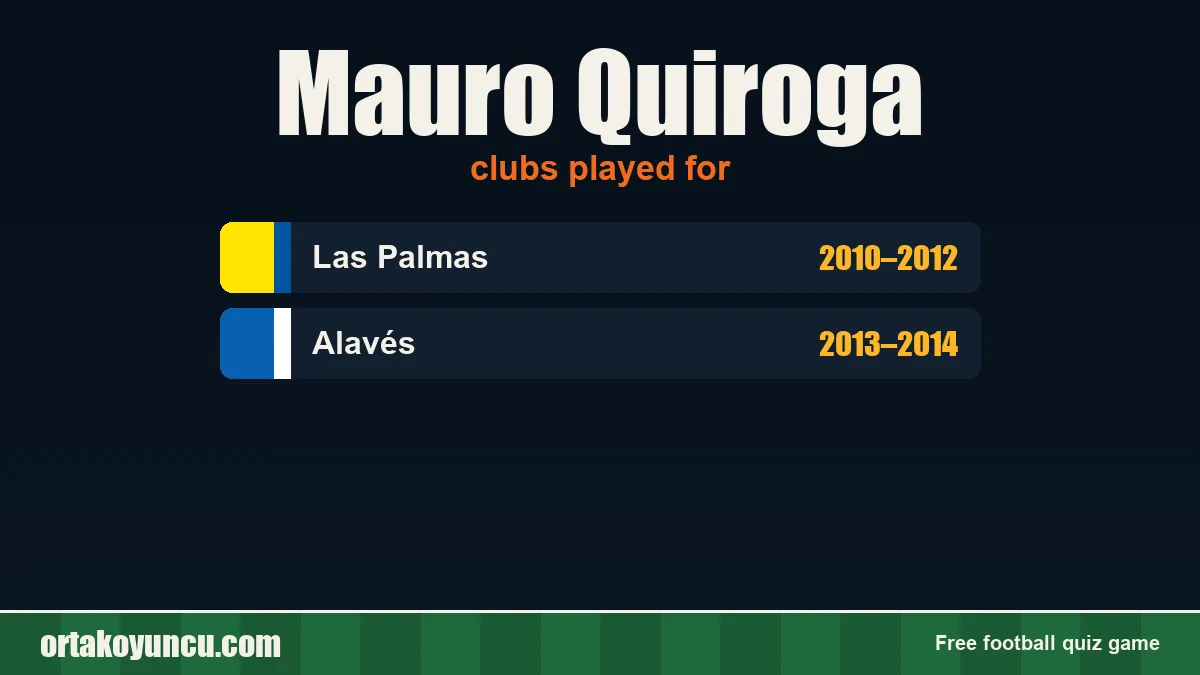 Mauro Quiroga: clubs and years