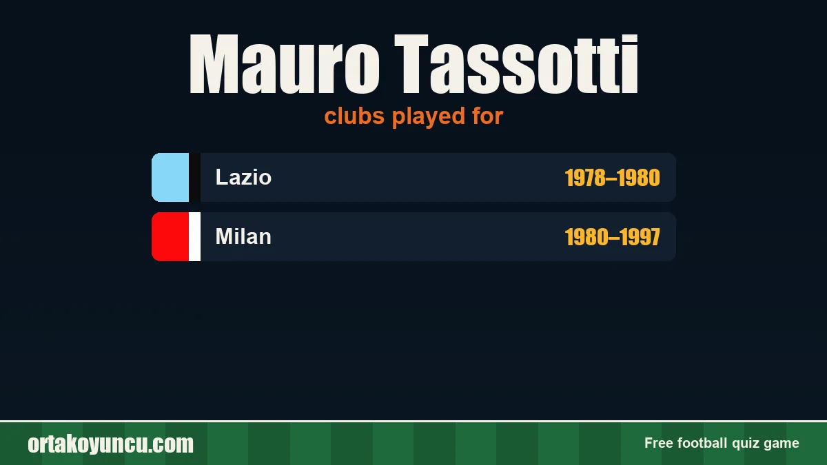 Mauro Tassotti: clubs and years