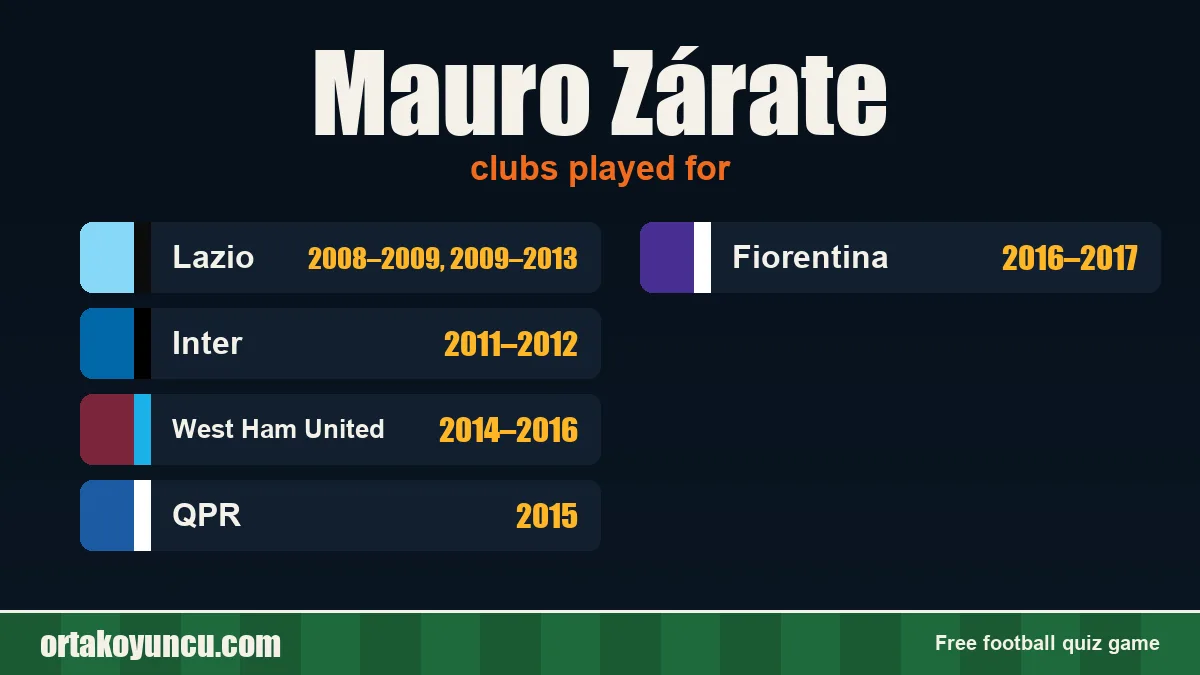 Mauro Zárate: clubs and years