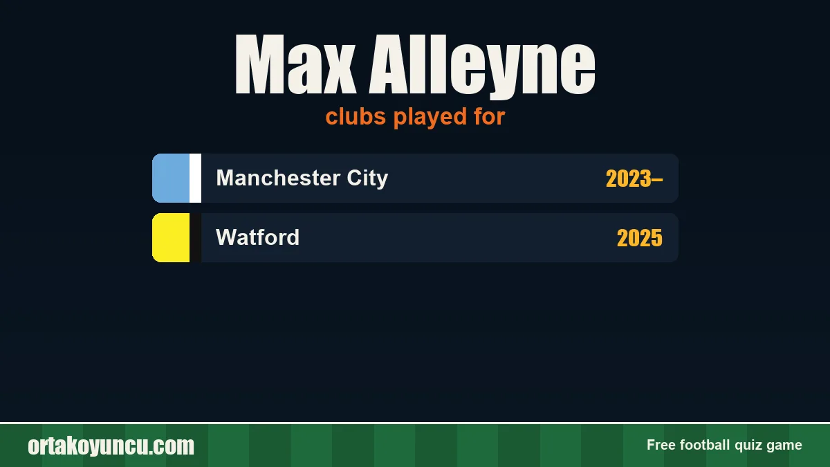 Max Alleyne: clubs and years
