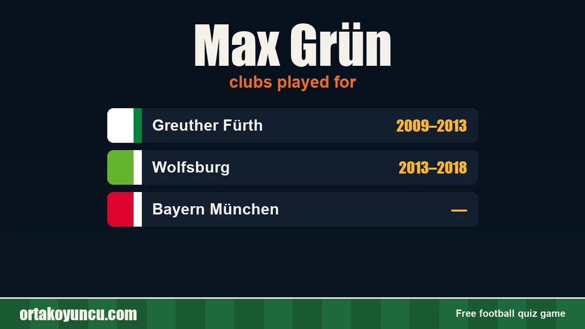 Max Grün: clubs and years