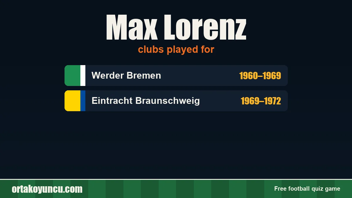 Max Lorenz: clubs and years