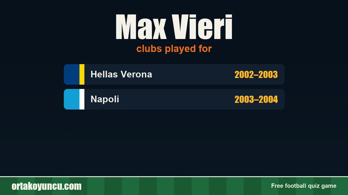 Max Vieri: clubs and years