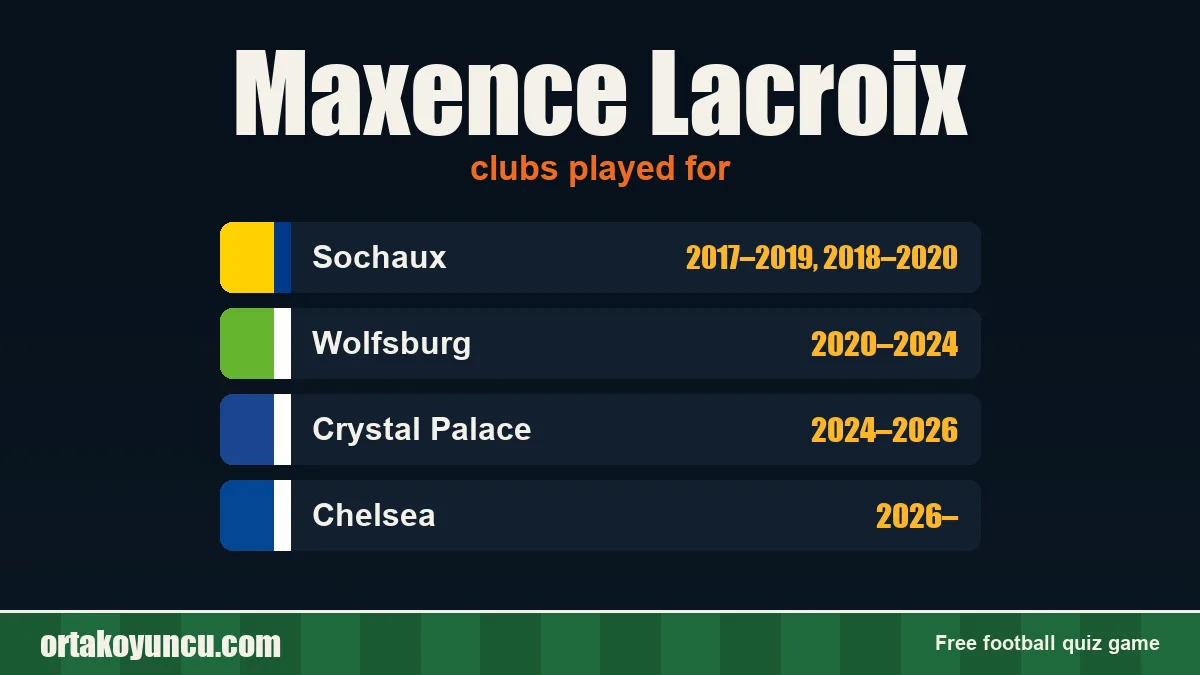 Maxence Lacroix: clubs and years