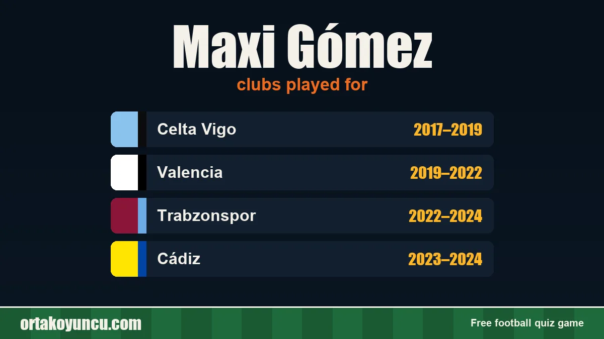 Maxi Gómez: clubs and years