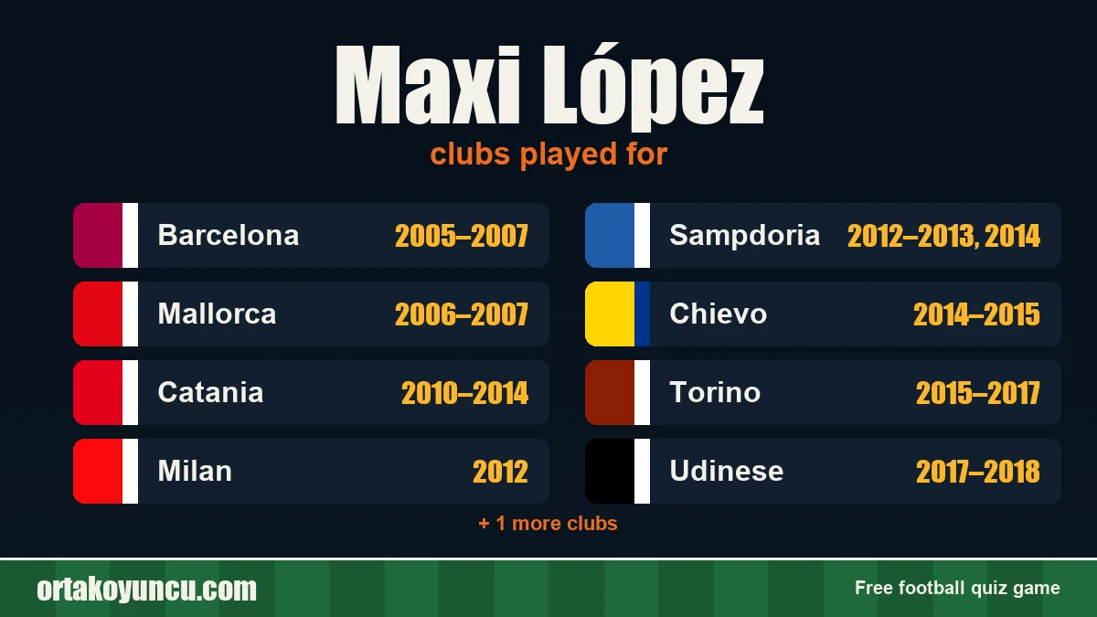 Maxi López: clubs and years