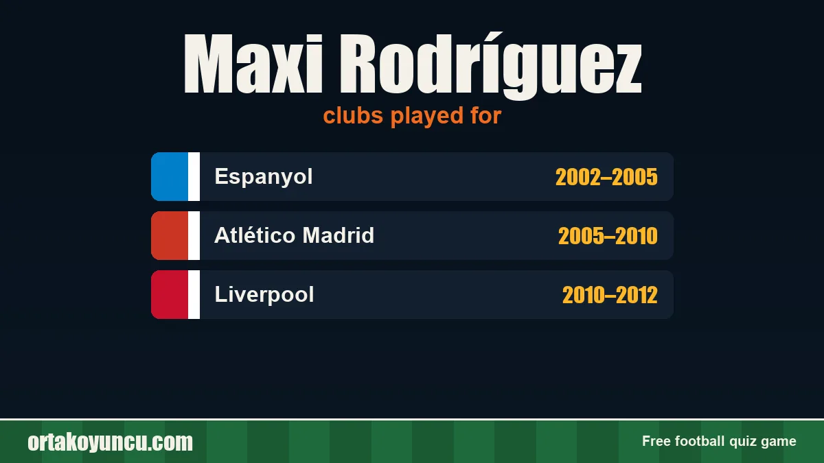Maxi Rodríguez: clubs and years