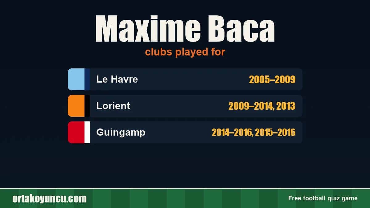 Maxime Baca: clubs and years