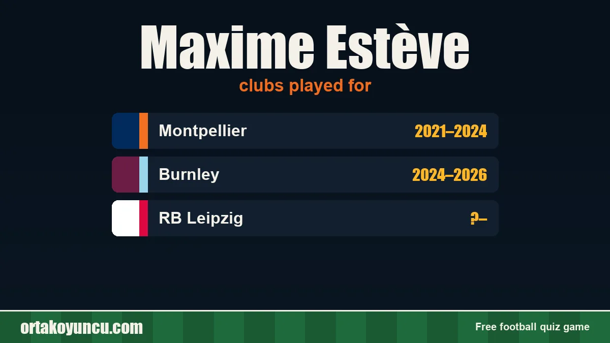 Maxime Estève: clubs and years