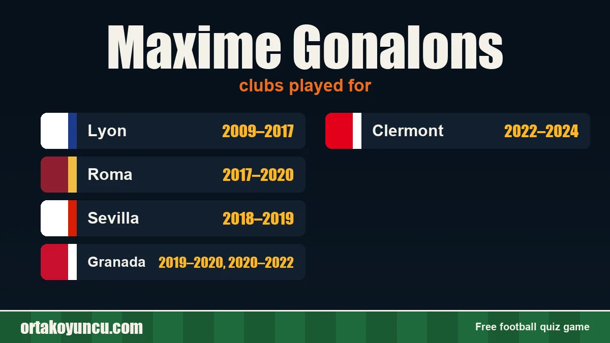 Maxime Gonalons: clubs and years