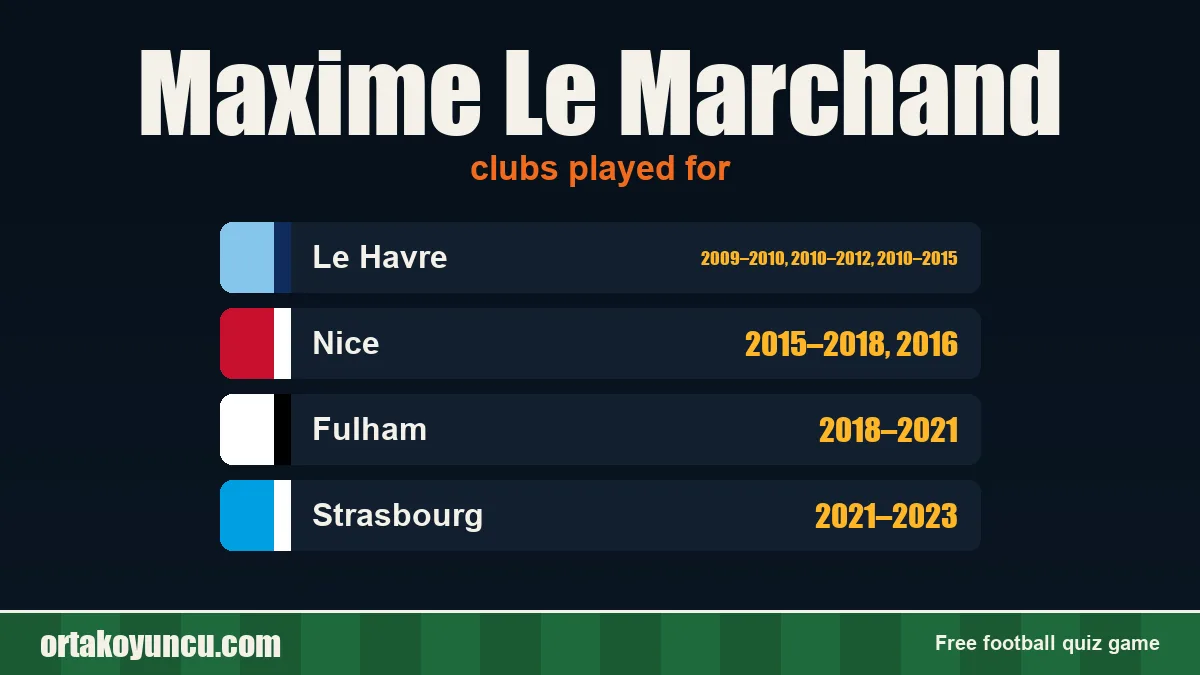 Maxime Le Marchand: clubs and years