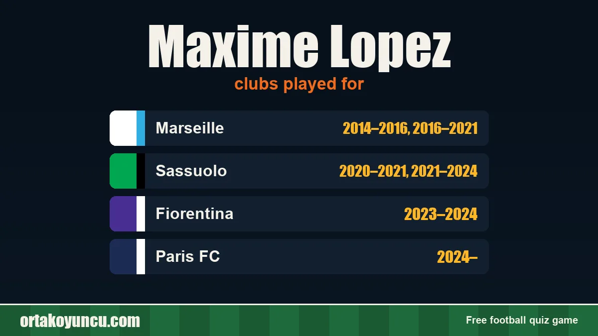 Maxime Lopez: clubs and years