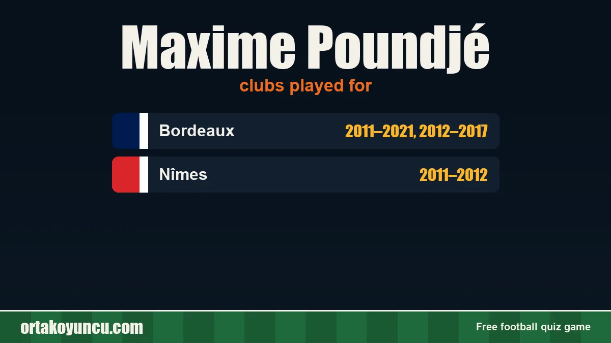 Maxime Poundjé: clubs and years