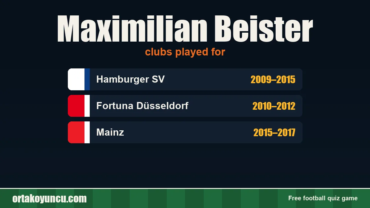 Maximilian Beister: clubs and years