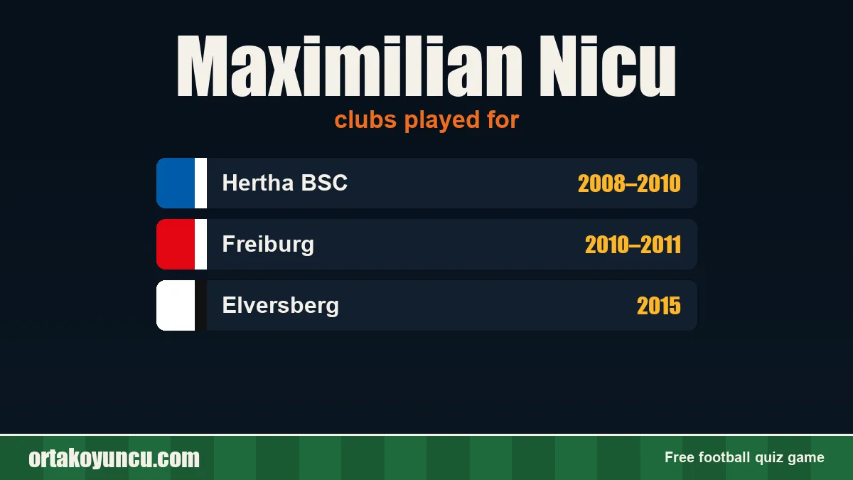 Maximilian Nicu: clubs and years