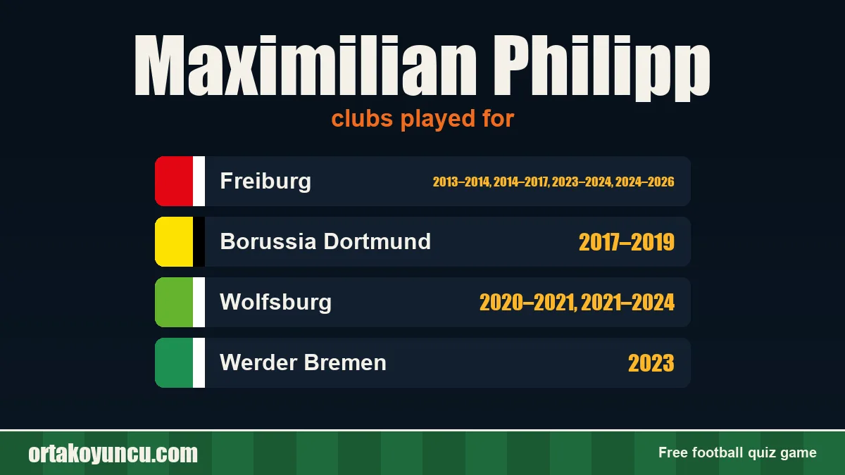 Maximilian Philipp: clubs and years